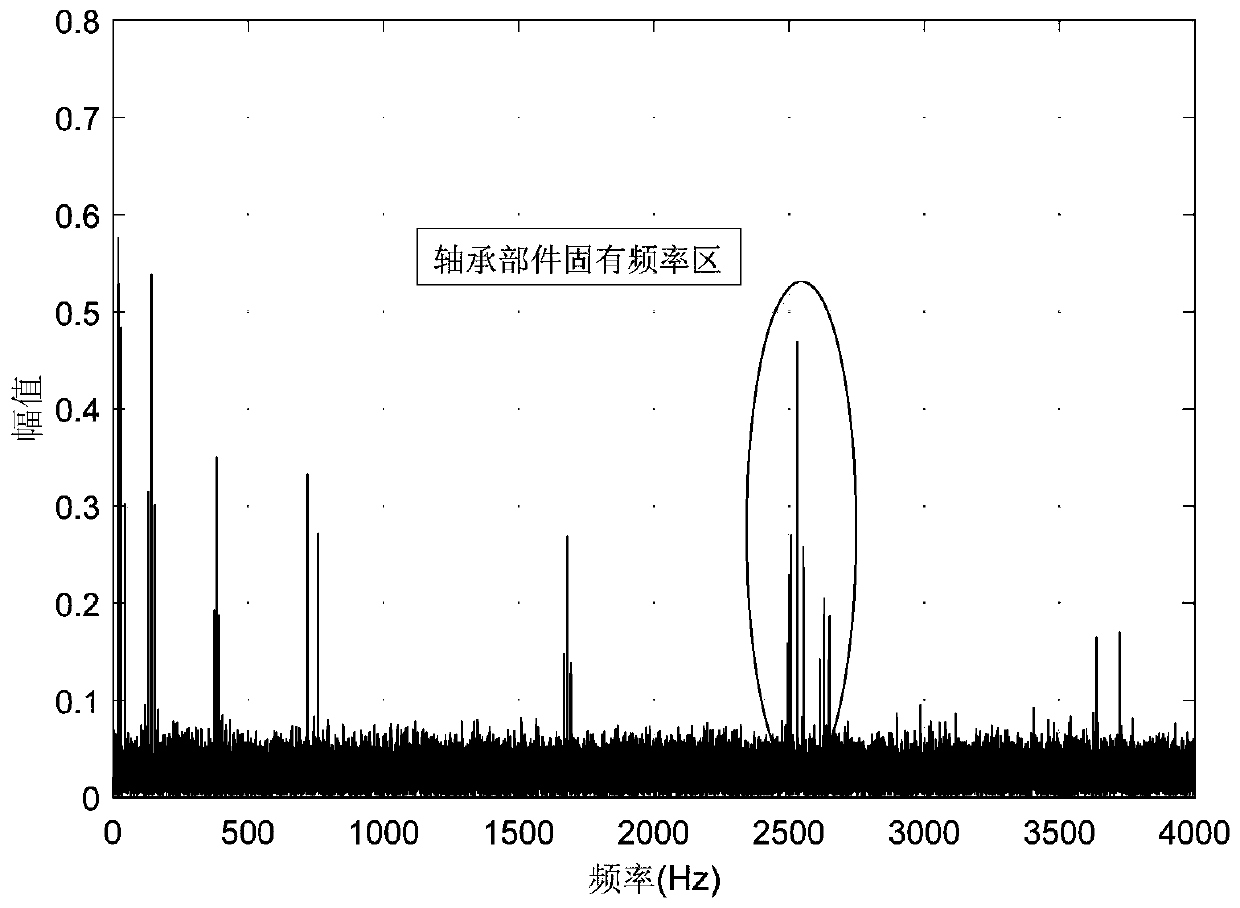 A method and system for monitoring the lubrication state of a wind turbine generator bearing