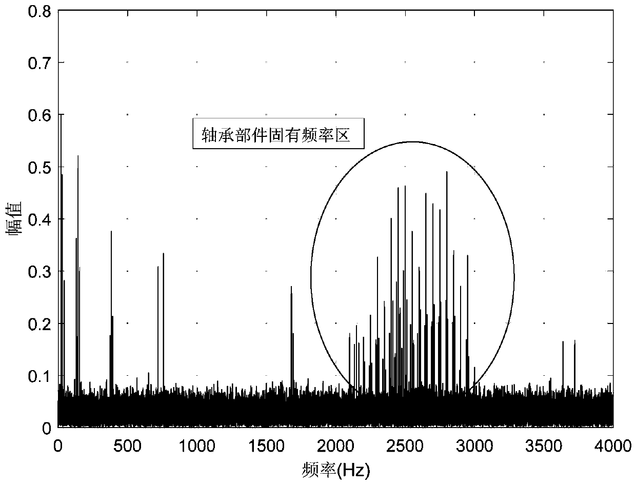 A method and system for monitoring the lubrication state of a wind turbine generator bearing