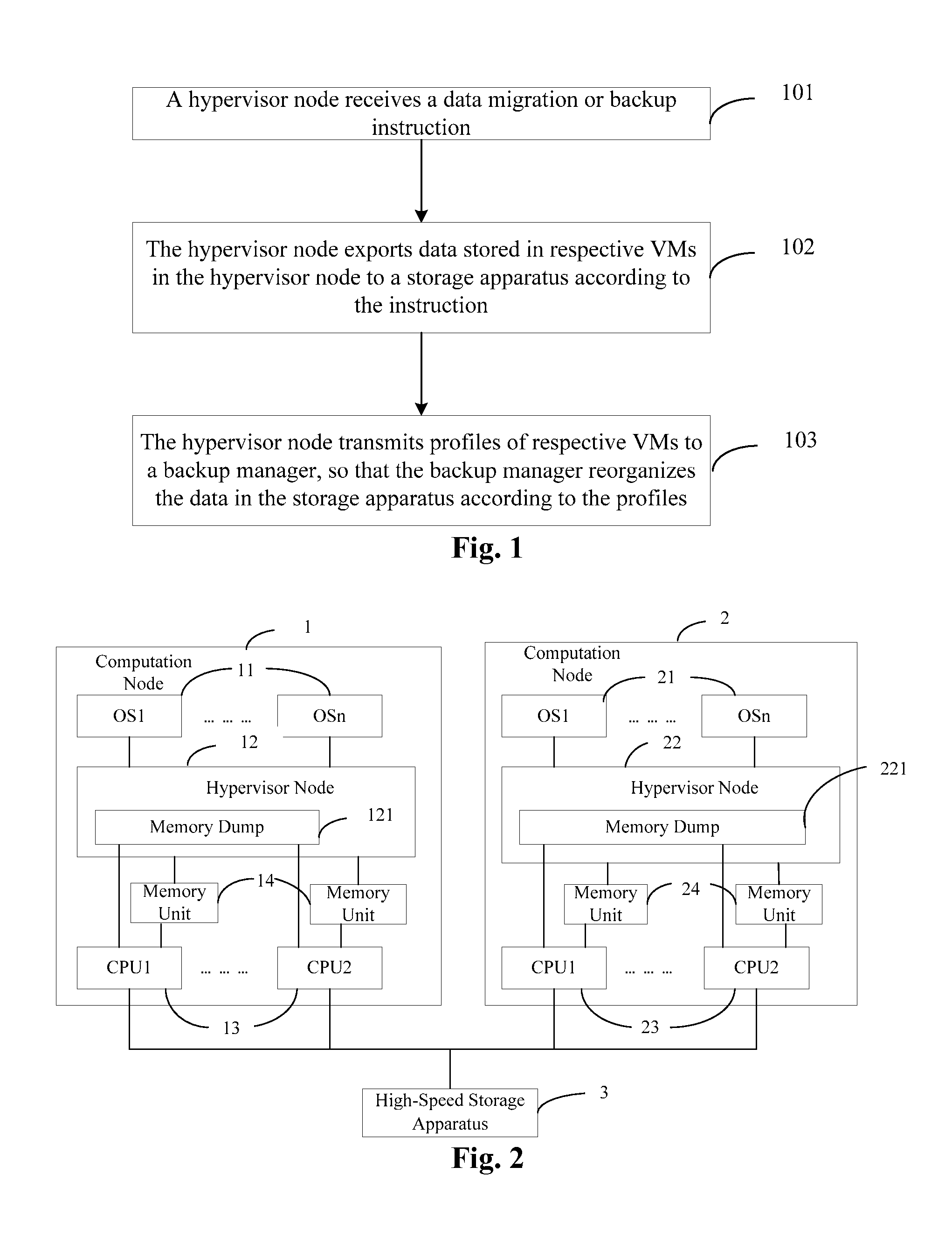 Method for data backup, device and system