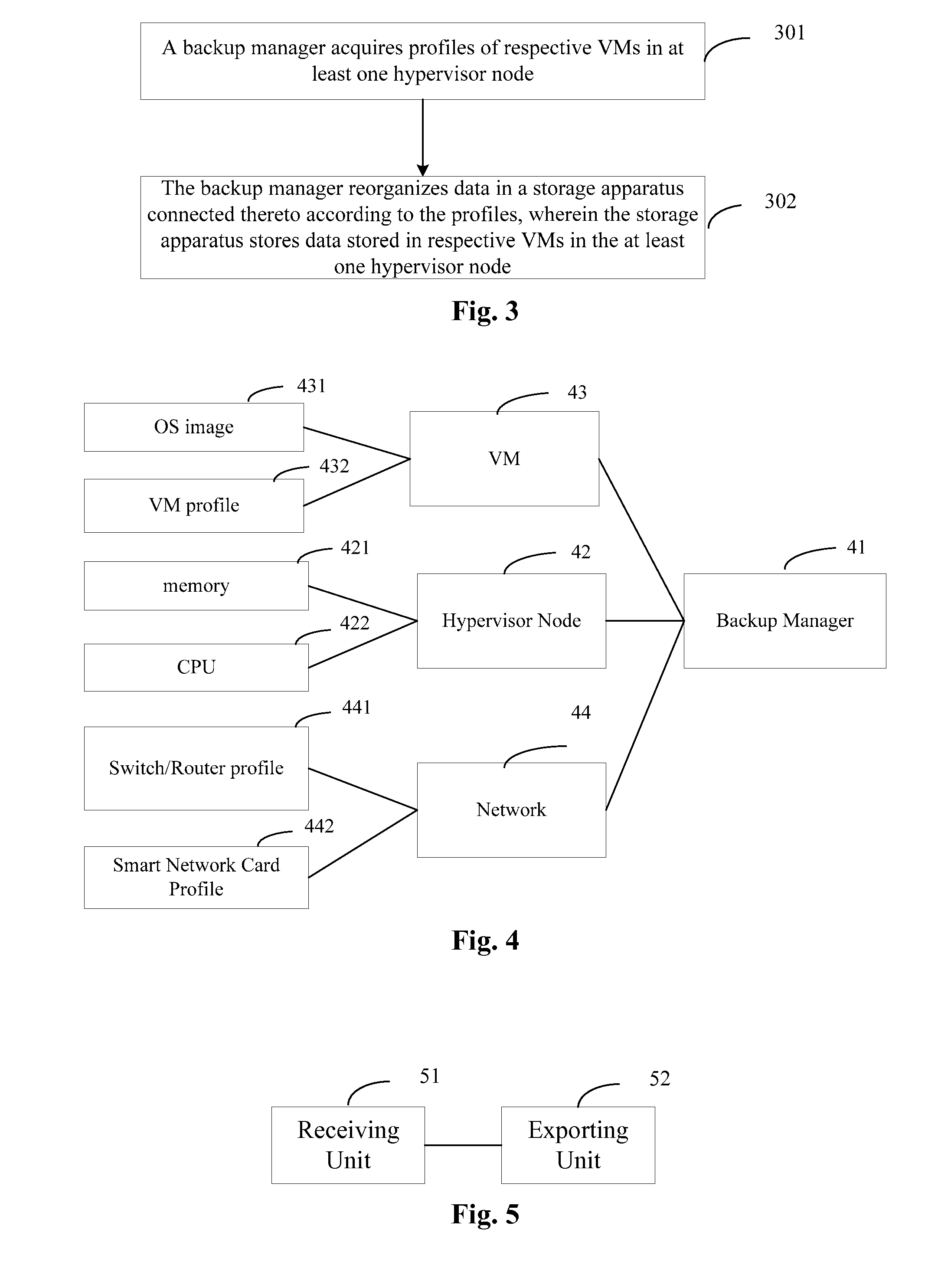 Method for data backup, device and system