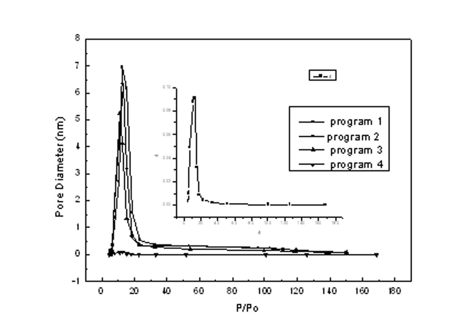 Method for preparing mesoporous titanium dioxide by template method and application of mesoporous titanium dioxide to preparation of dye-sensitized solar cells