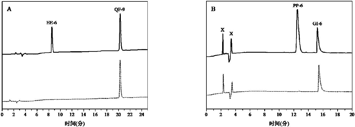 Method for extracting and separating polypeptides