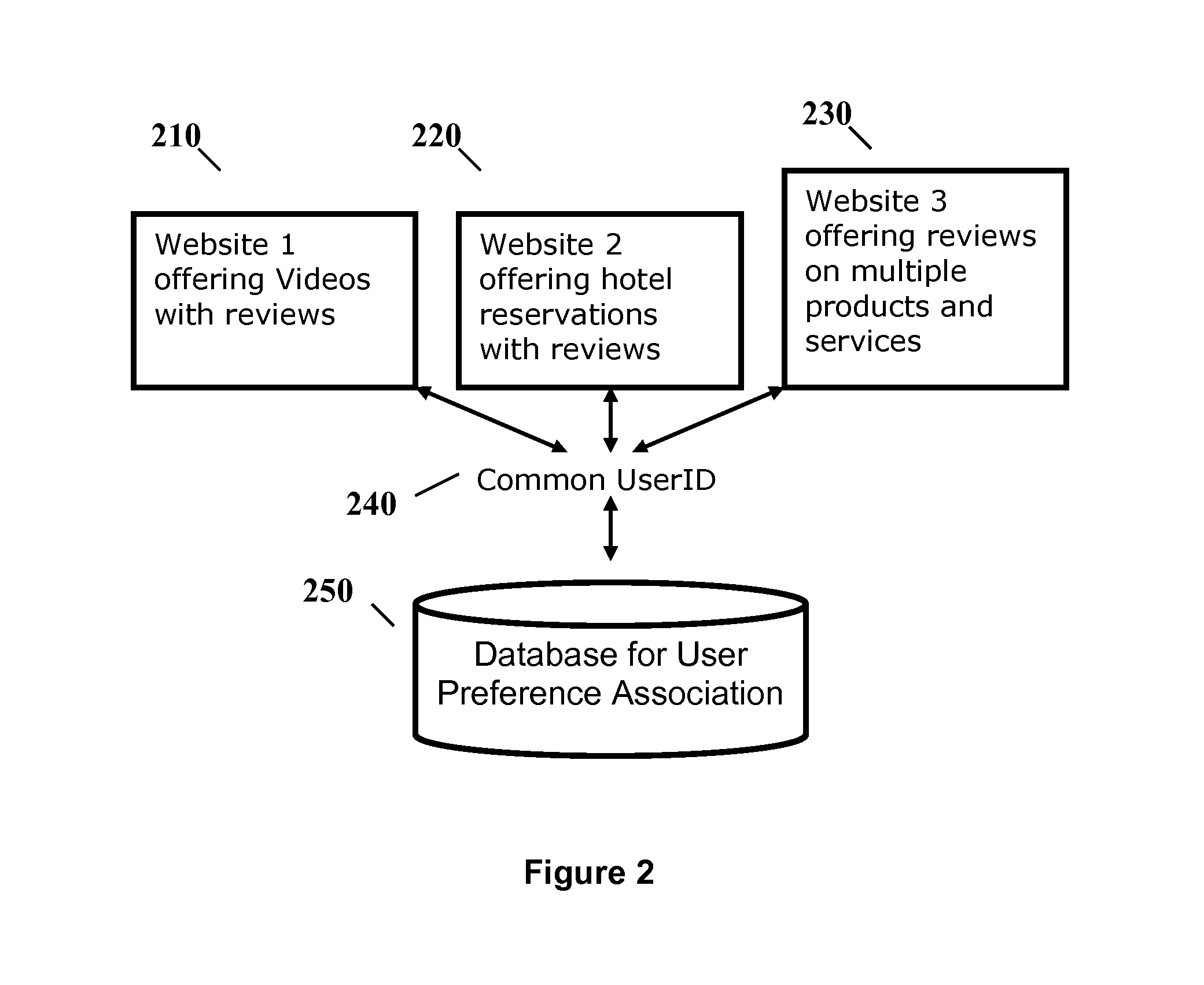 User Preference Correlation for Web-Based Selection