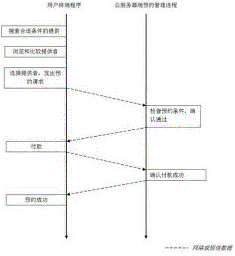 Remote diagnosis comparison type inquiring method and system thereof