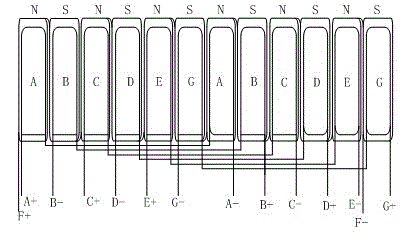 Motor for directly driving electric drum