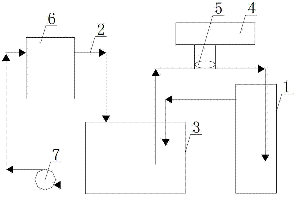 Automatic control technology of black oxidation copper foil in supplying copper ions and equipment used thereby