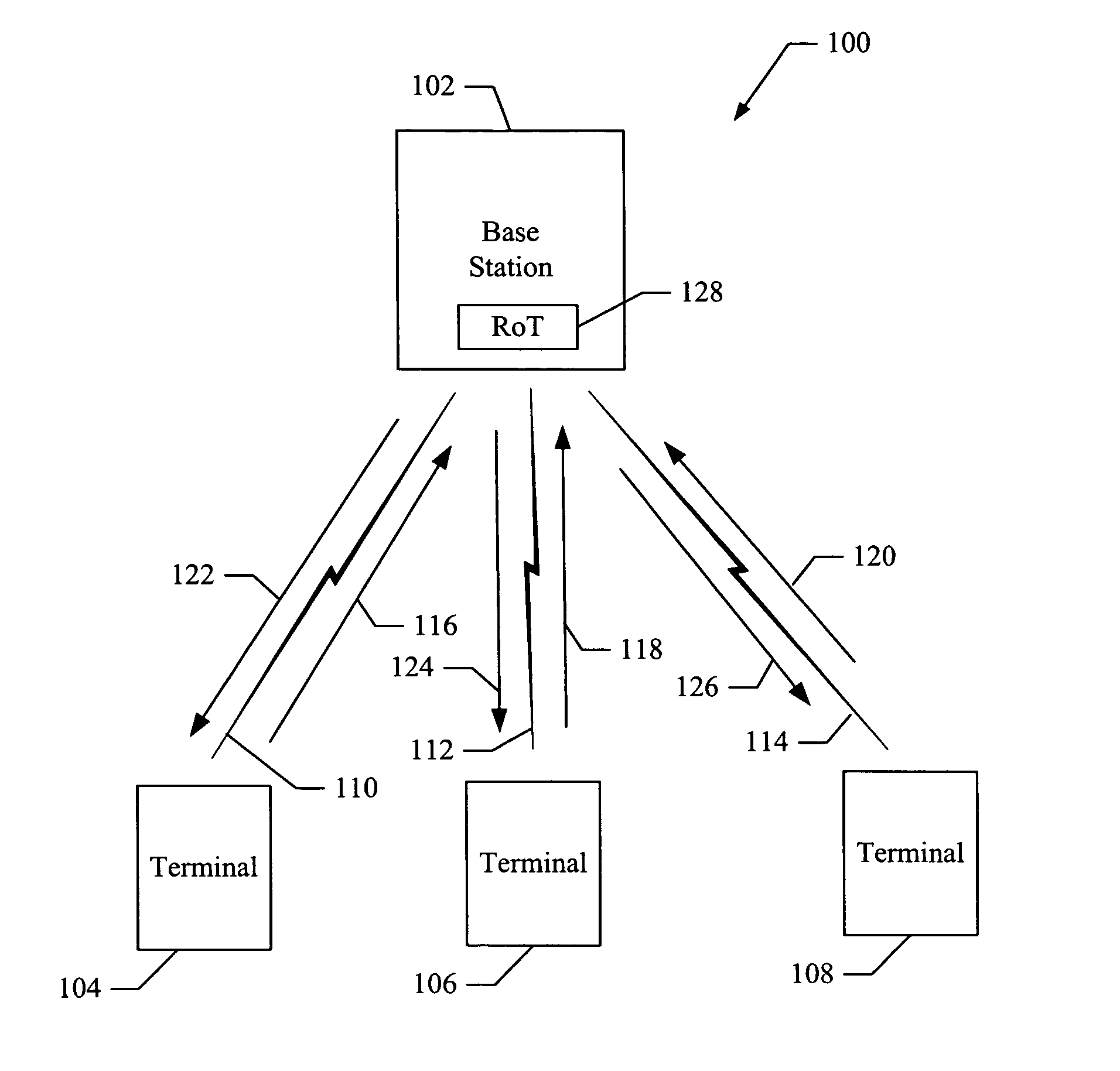 System for measuring a rise-over-thermal characteristic in a communication network