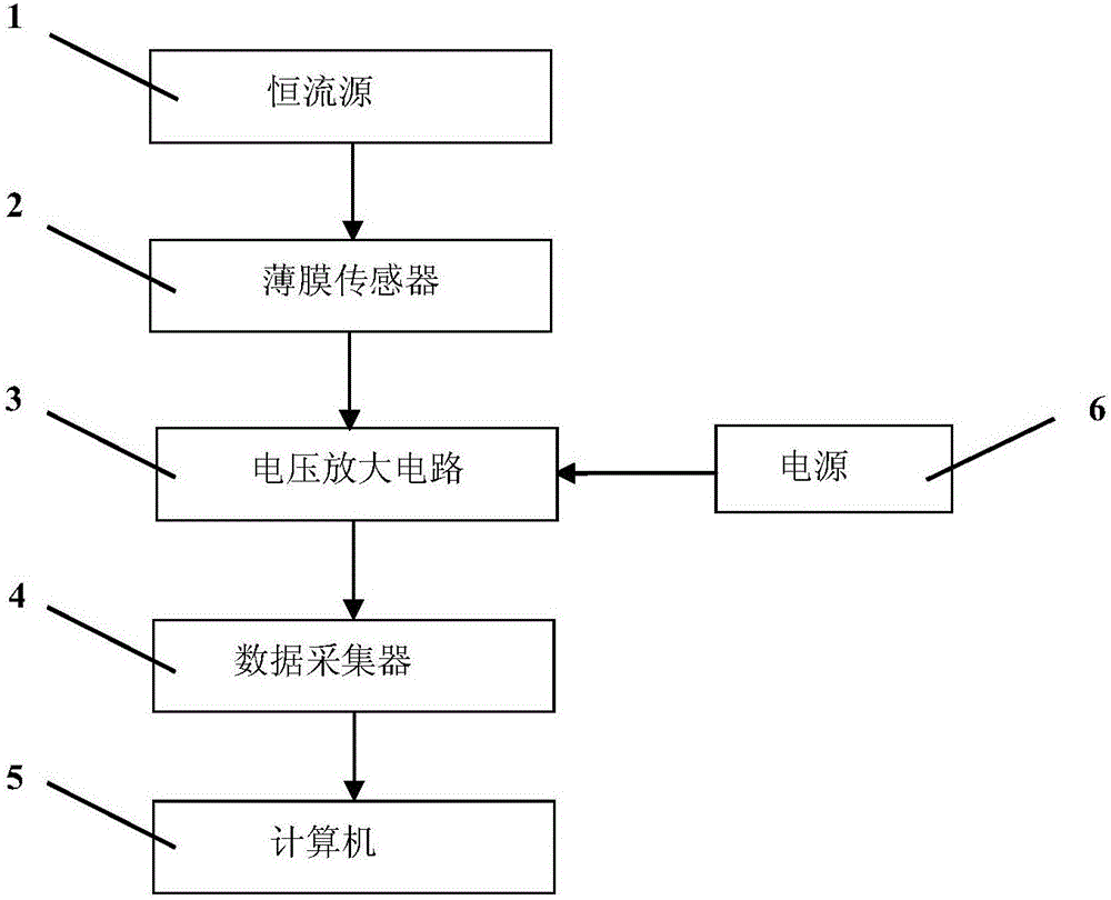 Temperature and magnetic-field film sensor and data acquisition and analysis system thereof