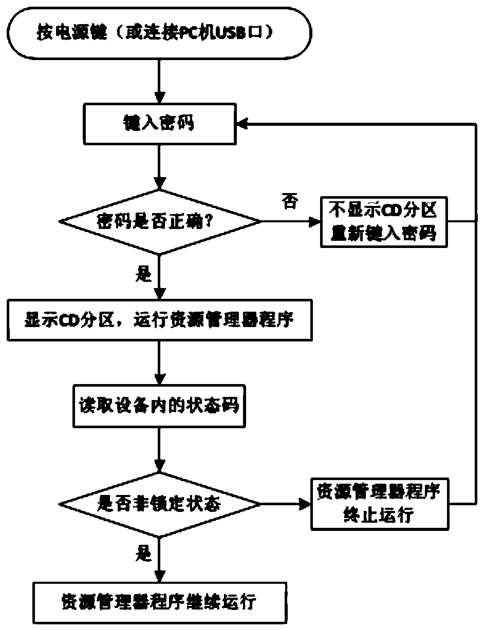 Multifunctional USB storage device