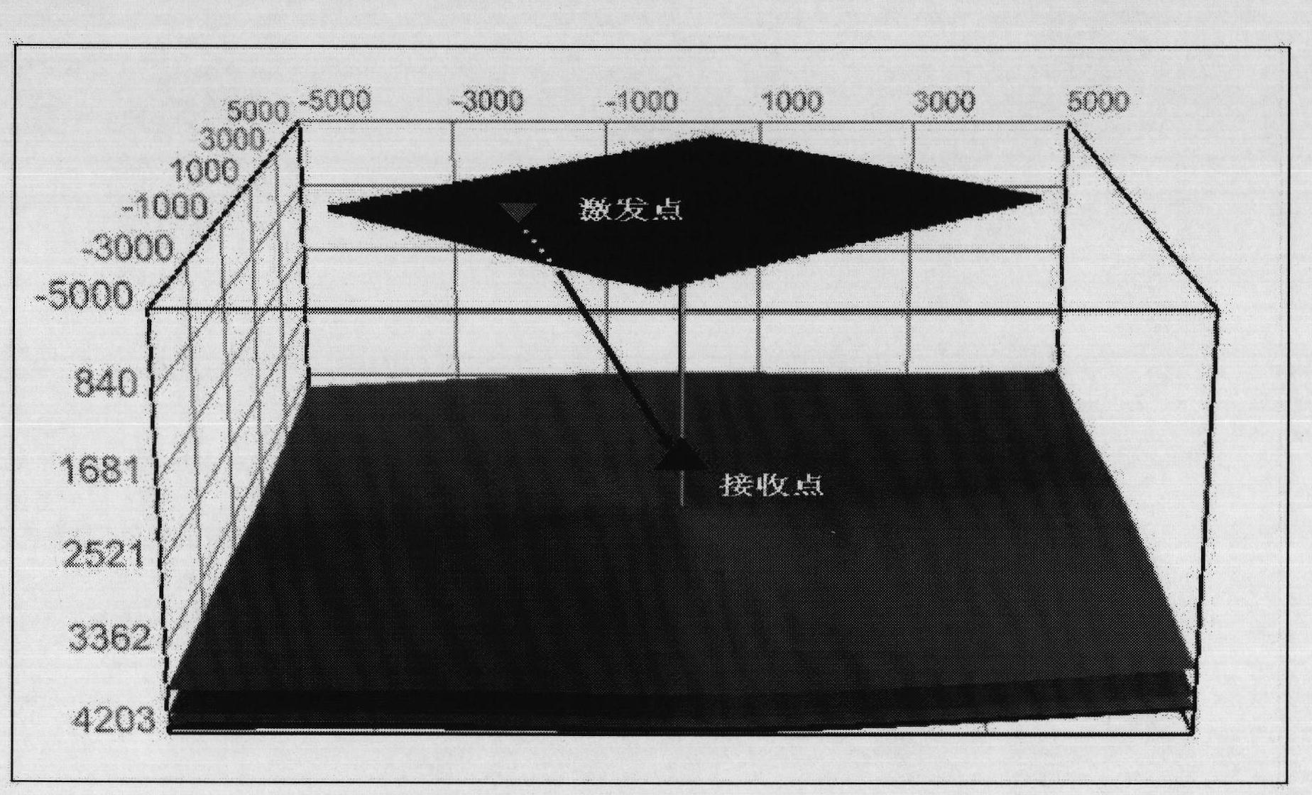 Method for determining anisotropic parameters by utilizing data of three-dimensional VSP (Vertical Seismic Profile)