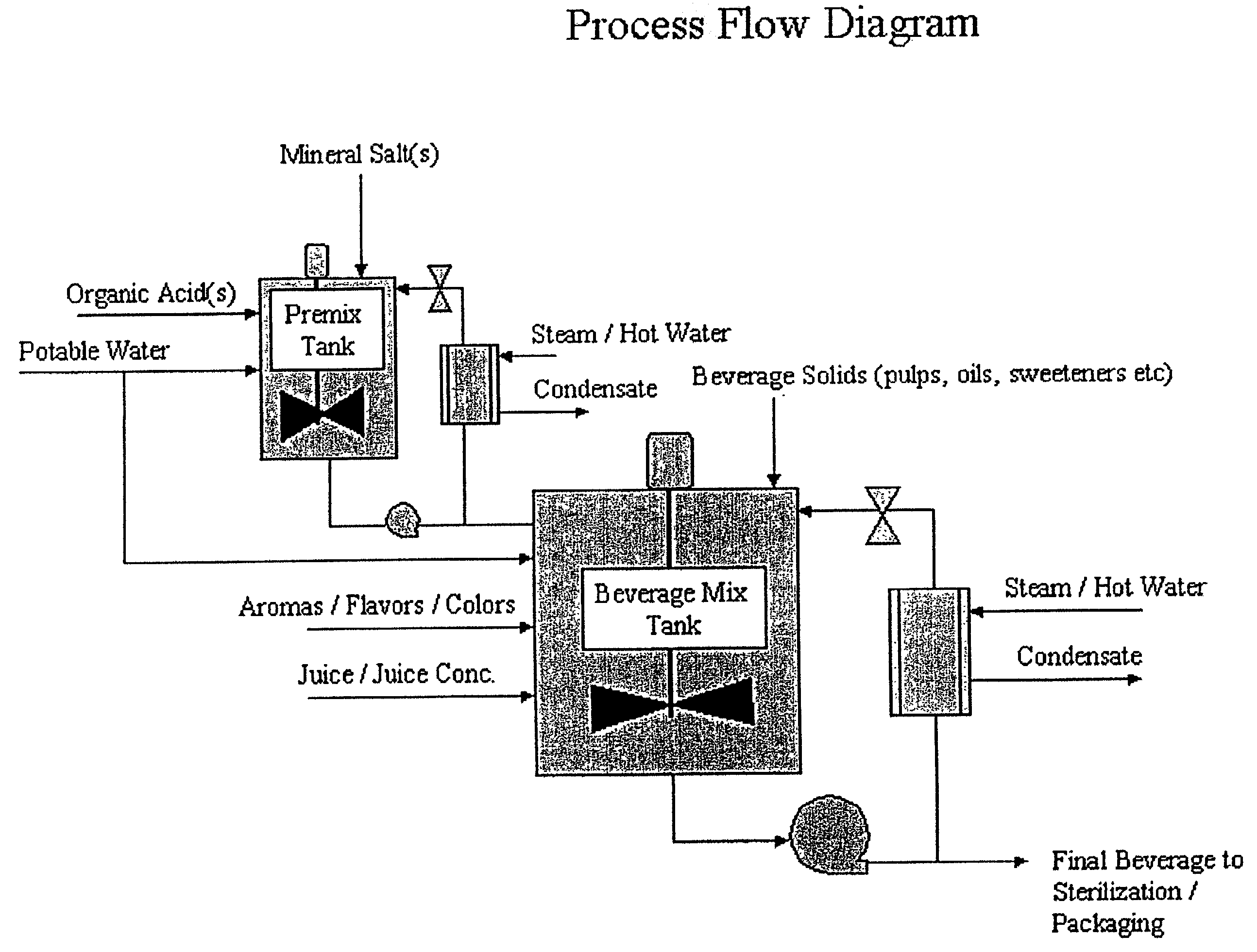 Method of preparing beverages and beverage concentrates nutritionally supplemented with minerals