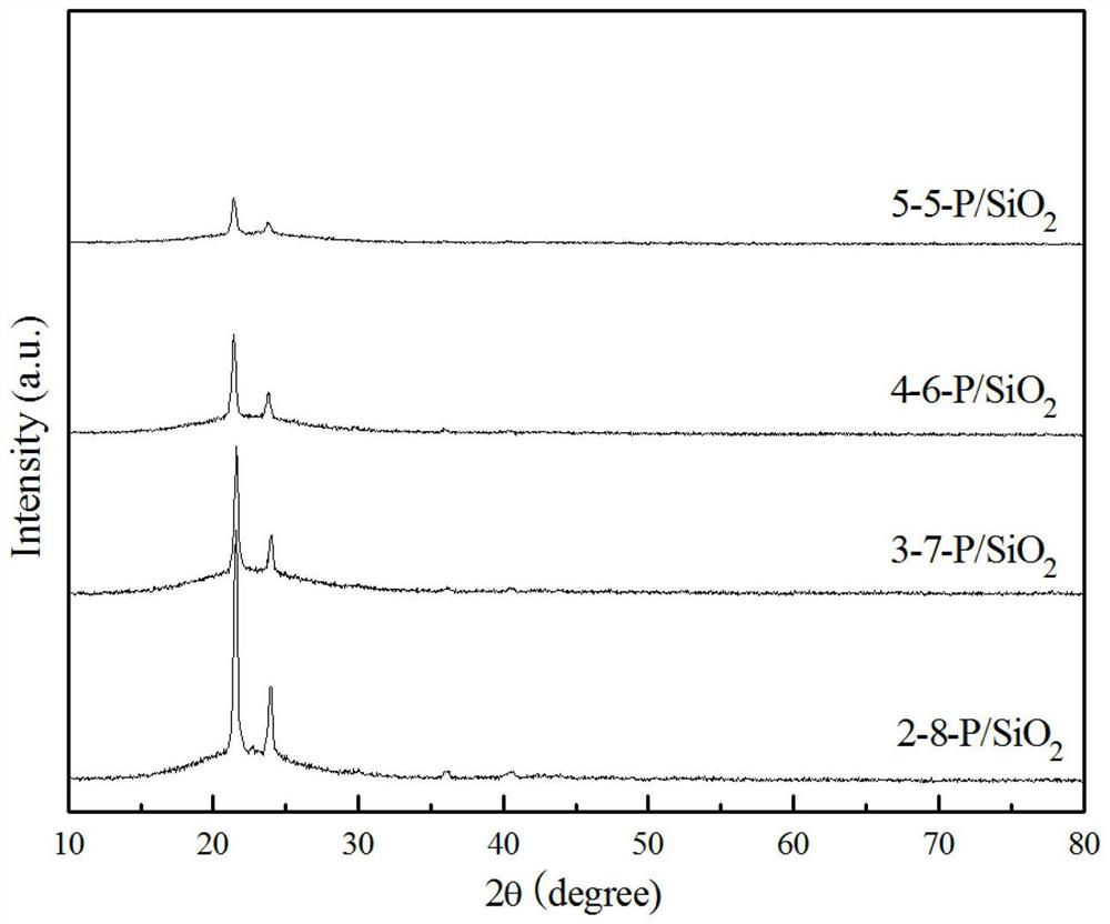 A phase change thermal insulation cement mortar material