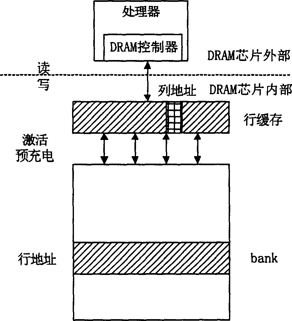 Multidimensional array rapid read-write method and apparatus on dynamic random access memory