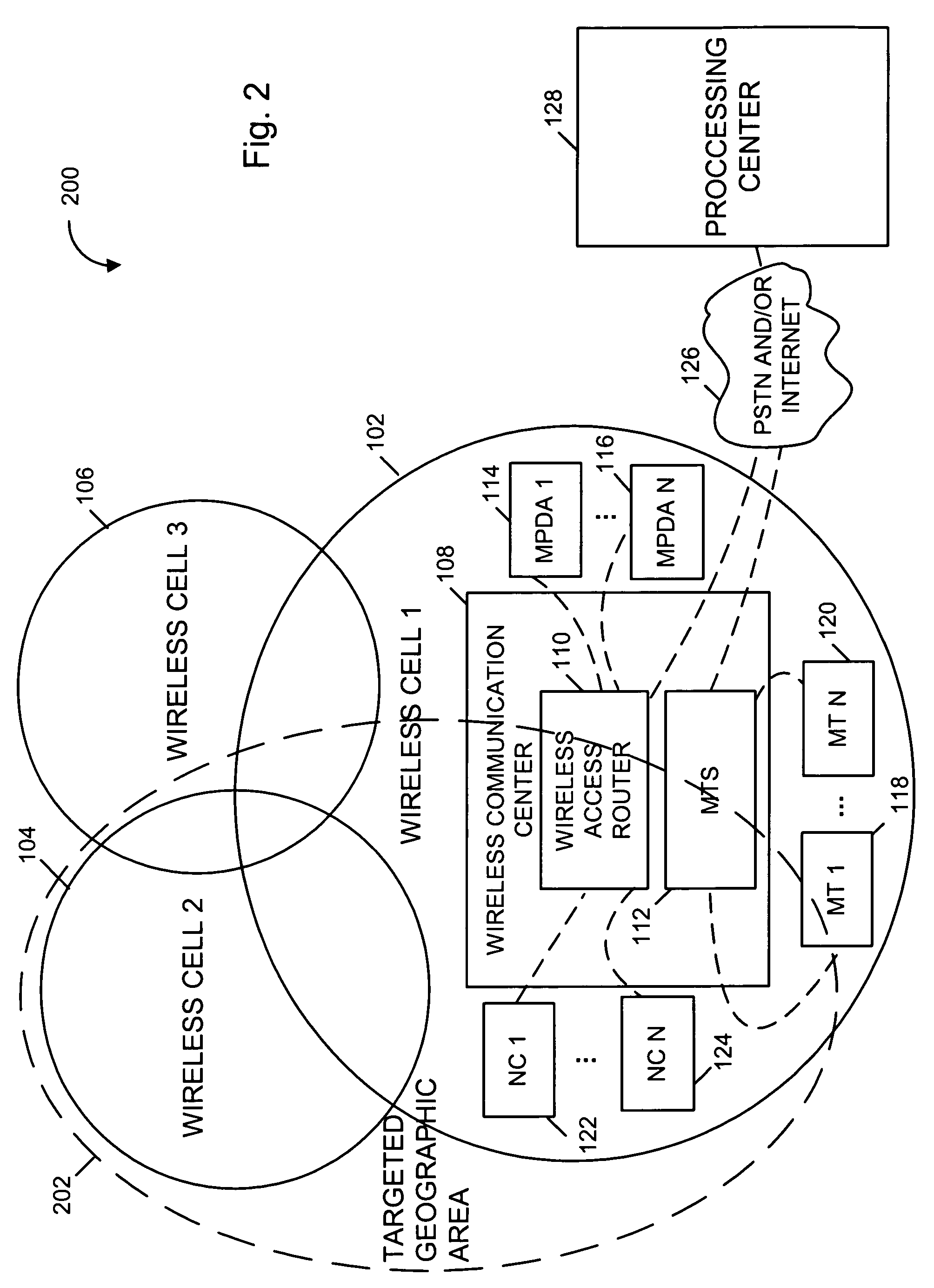 Methods and apparatus for extrapolating person and device counts