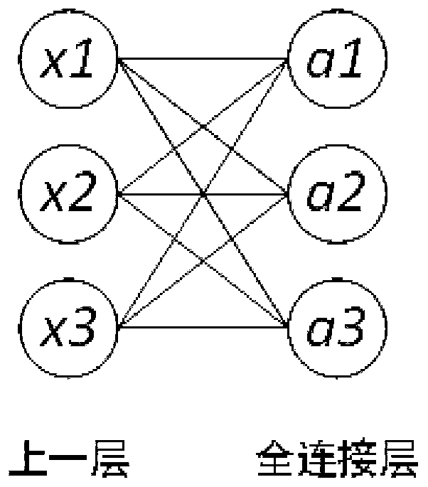 Pedestrian re-identification method based on human skeleton key point detection and unequal partition