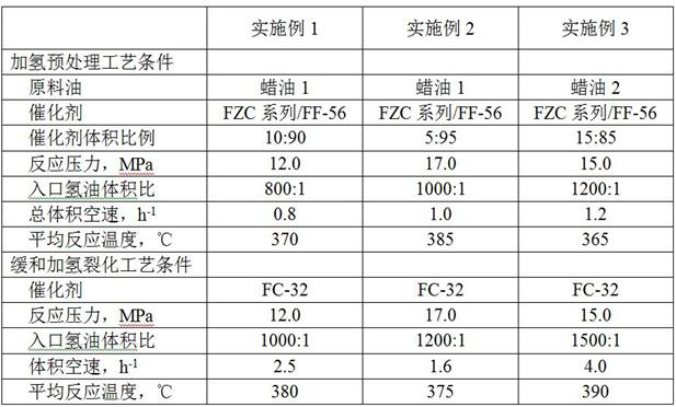 Flexible two-stage hydrocracking process