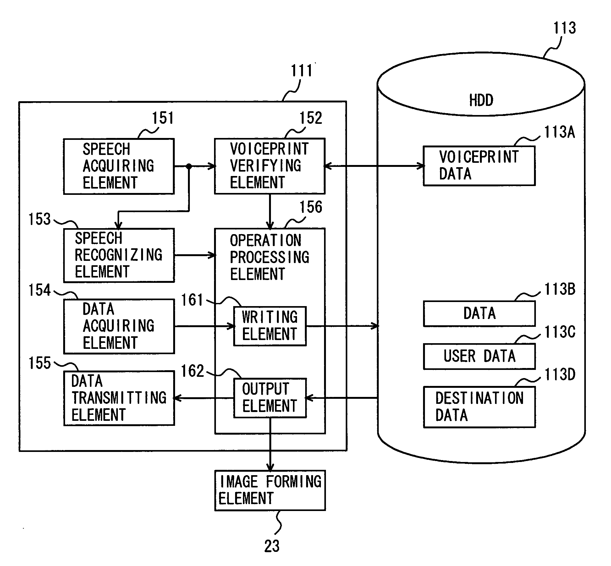 Information processing apparatus with speech recognition capability, and speech command executing program and method executed in information processing apparatus