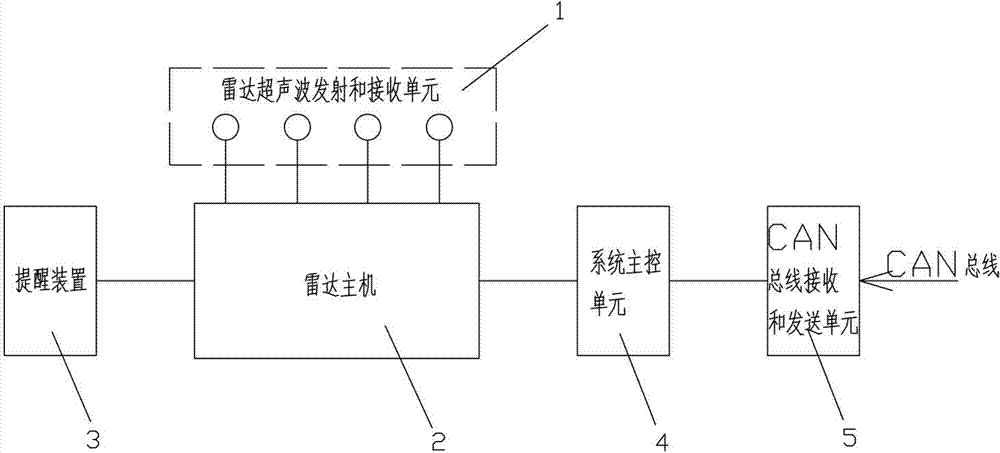 Vehicle forward radar control method and forward radar system