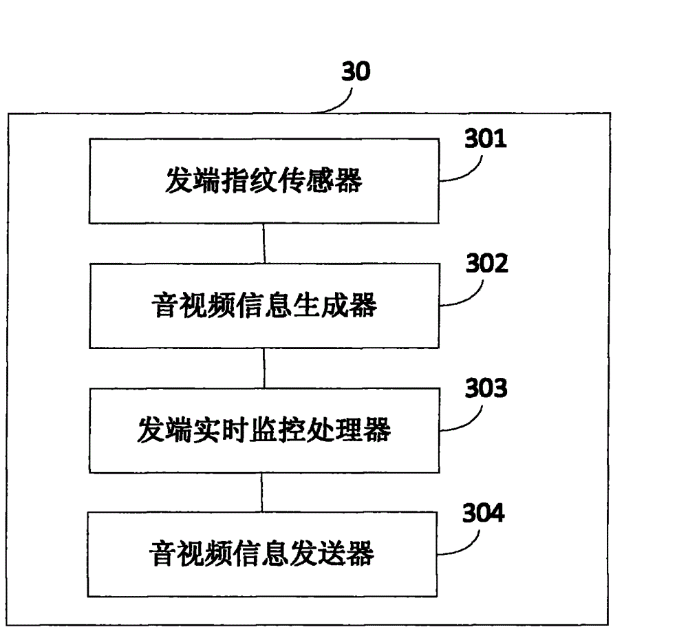 Instant messaging method and system