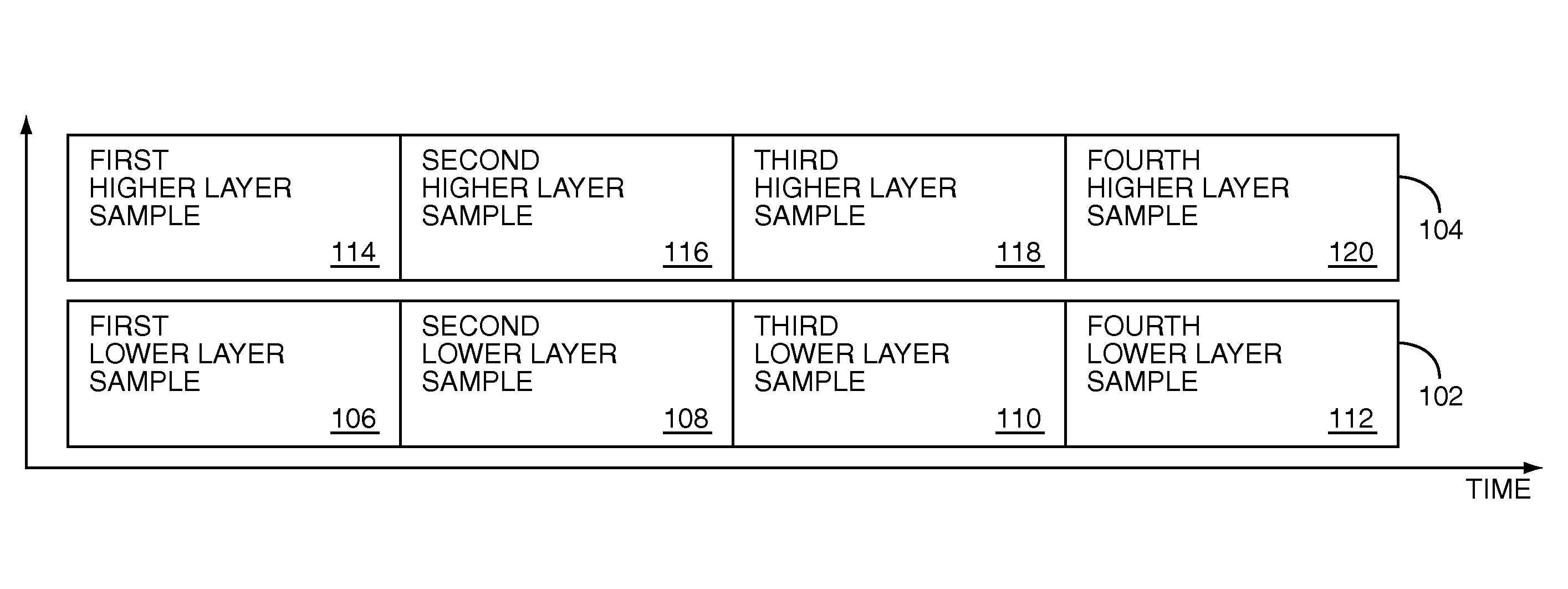 Content differentiated hierarchical modulation used in radio frequency communications