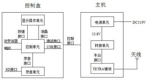 Rail traffic wireless communication terminal apparatus