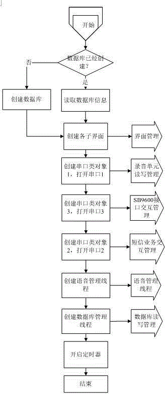 Rail traffic wireless communication terminal apparatus