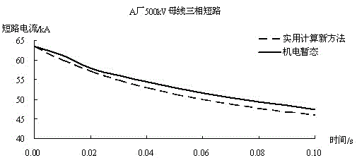 Short-circuit current attenuation calculating method with consideration of dynamic load for power system