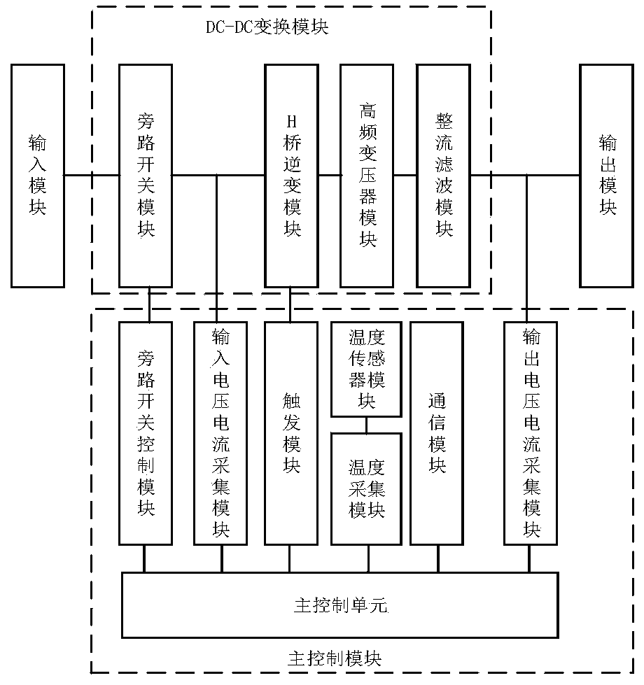 An isolated photovoltaic charging device and method