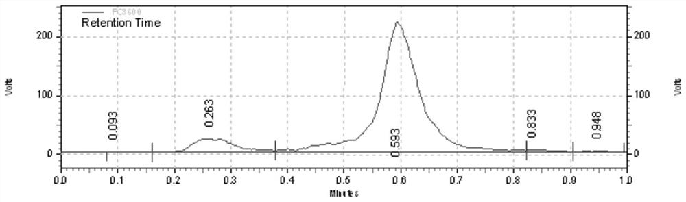 A kind of 18f-pet/ct tracer with 7-deaza adenine base as mother nucleus and preparation method thereof