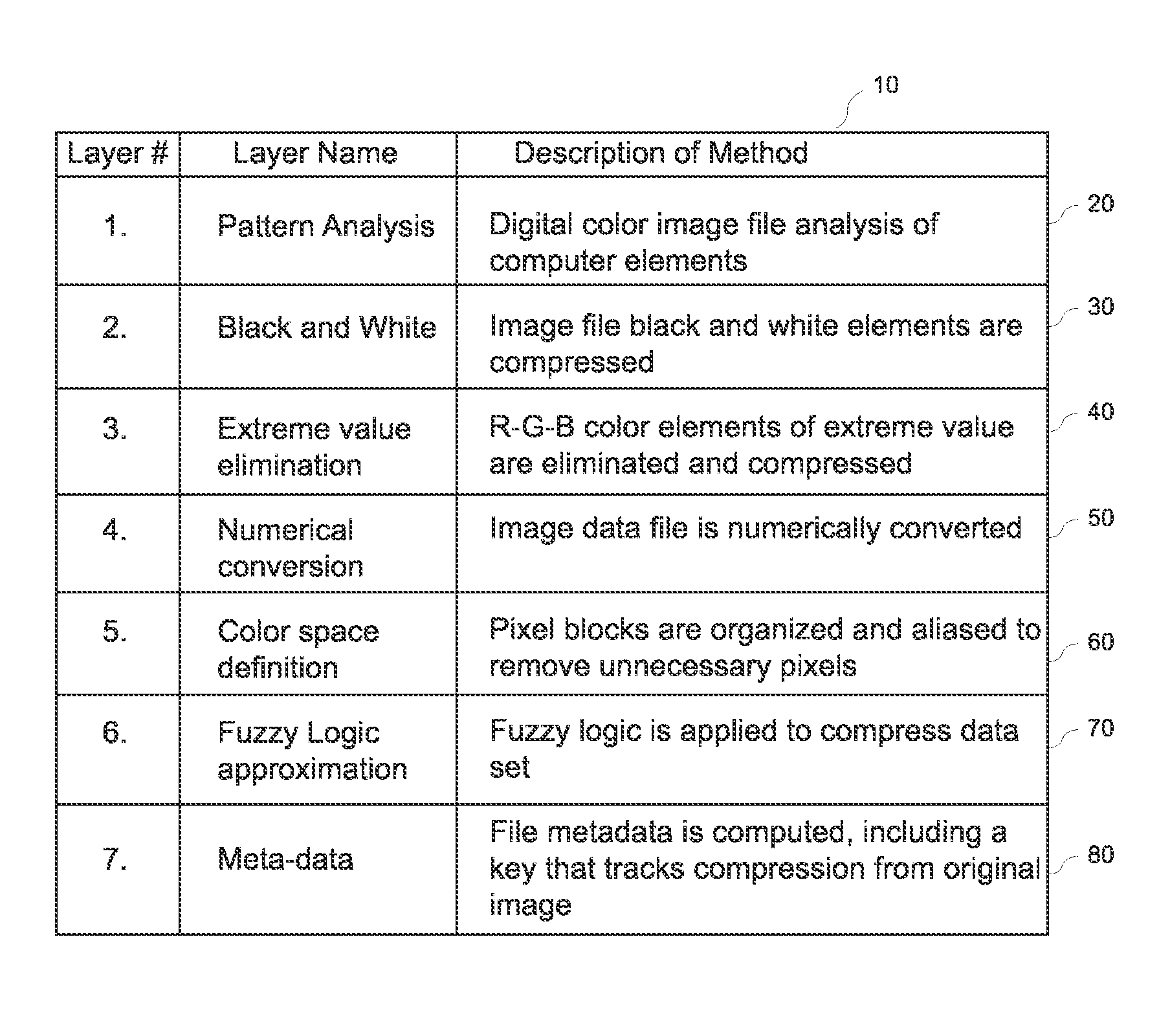 Digital image and video compression and decompression methods