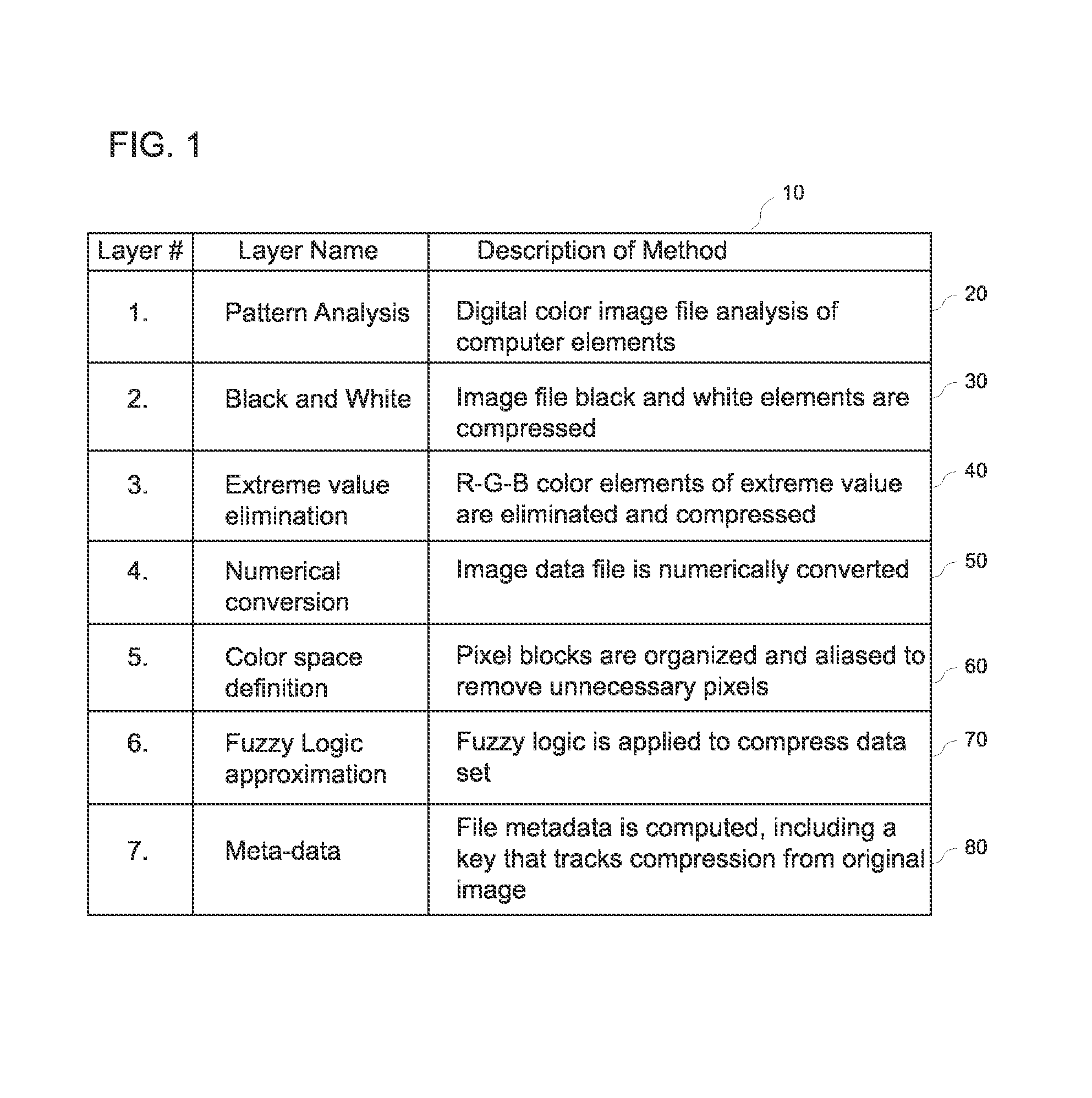 Digital image and video compression and decompression methods