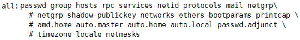 Access control method and system of network file system