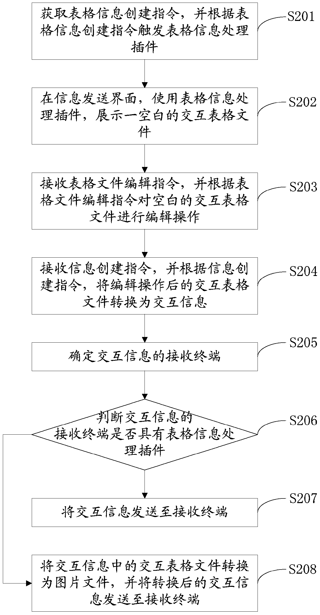 Information creating method and information creating device