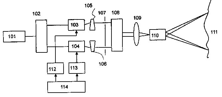 Production method and device of projection structural light