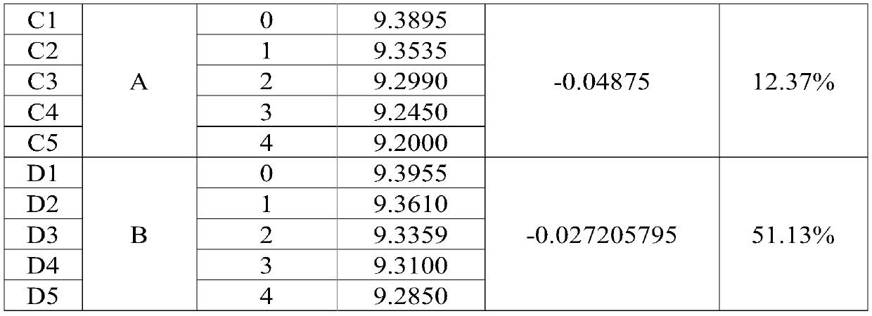 Method for measuring the internal reflection coefficient of photovoltaic ribbon and measuring i of different ribbon components  <sub>sc</sub> method of difference