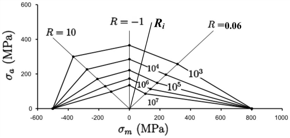 Fatigue life prediction method for fiber metal laminate under complex load