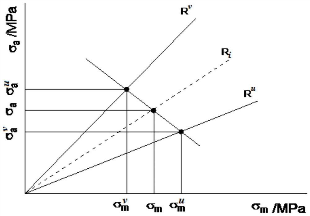 Fatigue life prediction method for fiber metal laminate under complex load