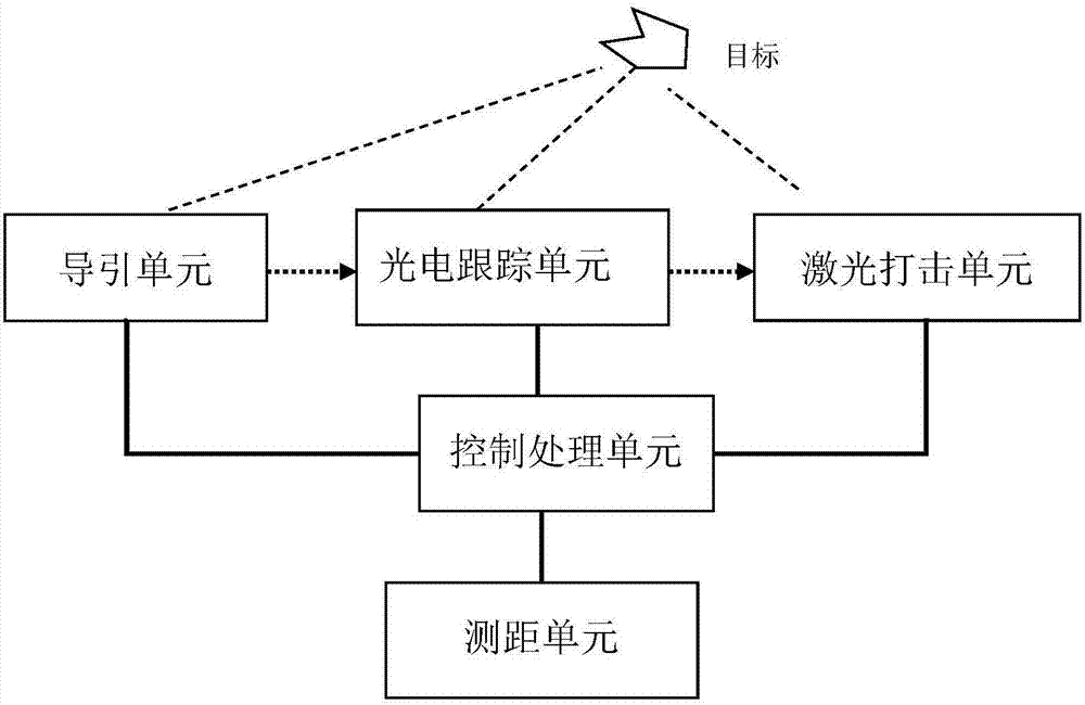 Sniper system of unmanned aerial vehicle