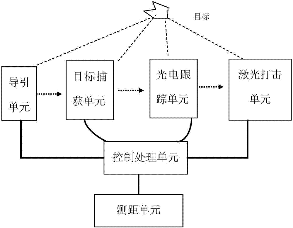 Sniper system of unmanned aerial vehicle