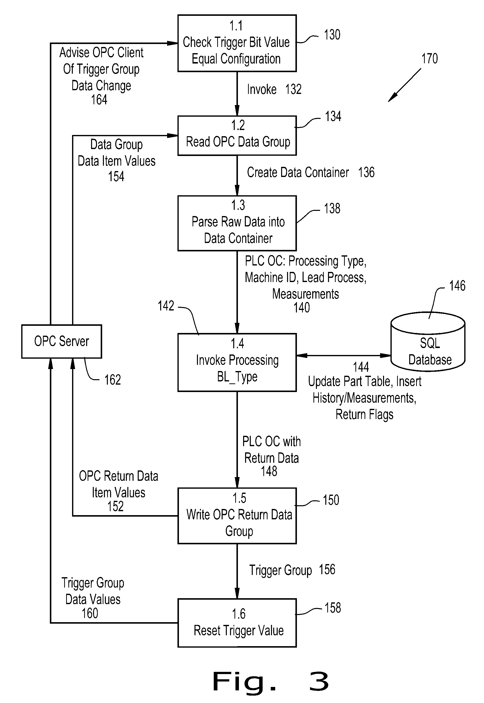 Process control system with ability to exchange data with production line machine controllers