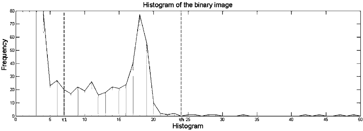 Hadamard coded modulation correlation imaging threshold processing method