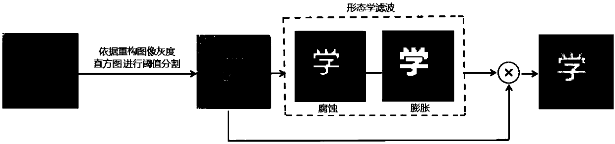 Hadamard coded modulation correlation imaging threshold processing method