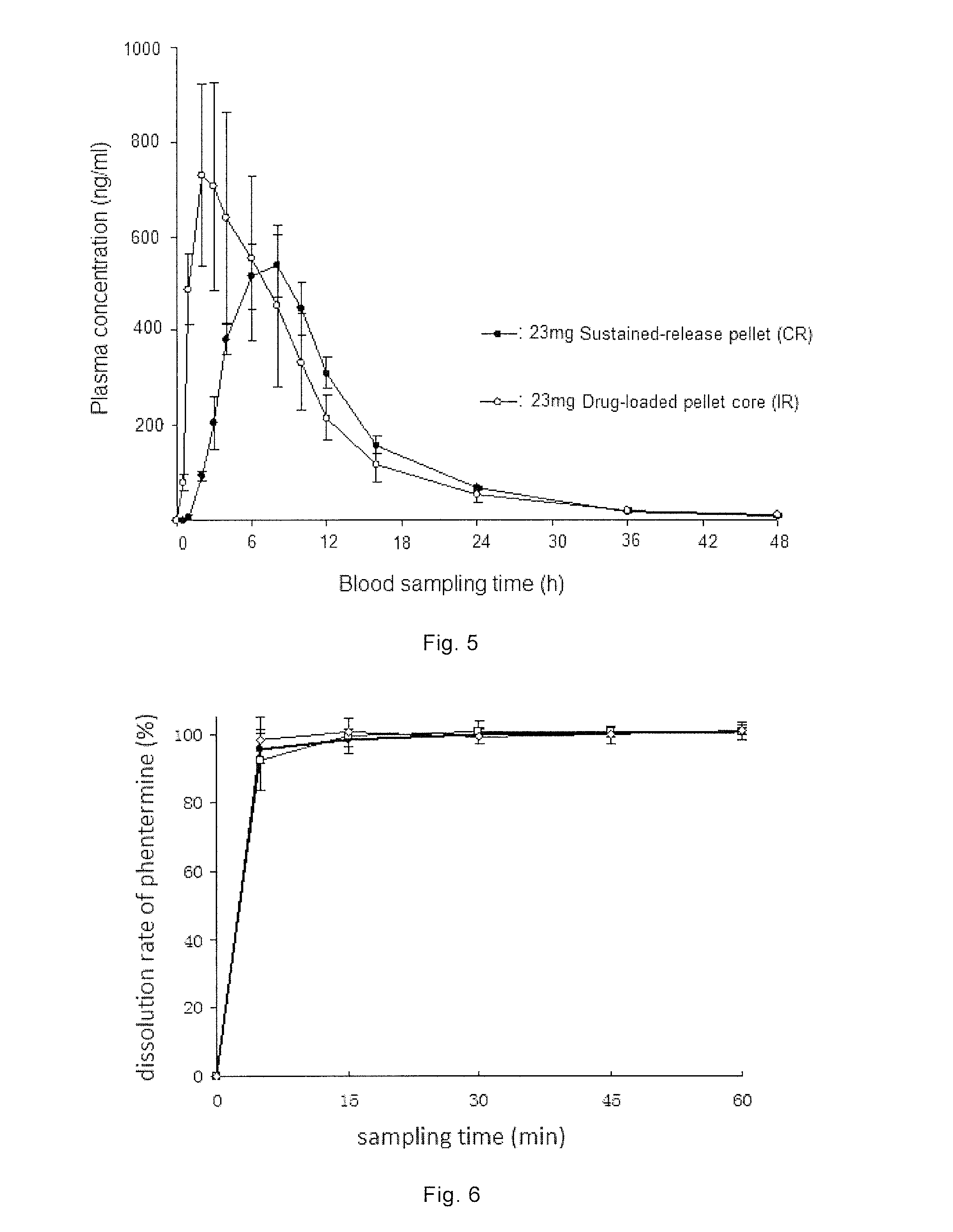 Combination Product Comprising Phentermine and Topiramate, and Preparation Method Thereof