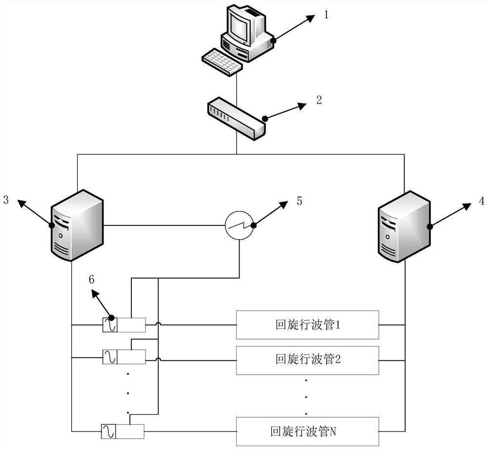 A heat measurement pretreatment and storage monitoring system for filaments of cyclotron traveling wave tubes