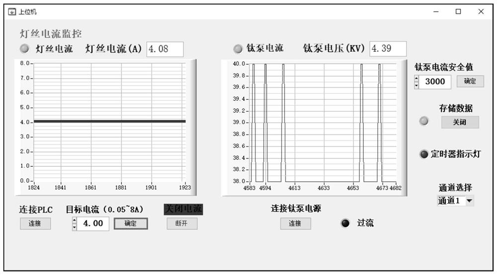 A heat measurement pretreatment and storage monitoring system for filaments of cyclotron traveling wave tubes