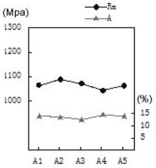 Preparation process of medical Ti-6Al-7Nb alloy wires for manufacturing Kirschner wires