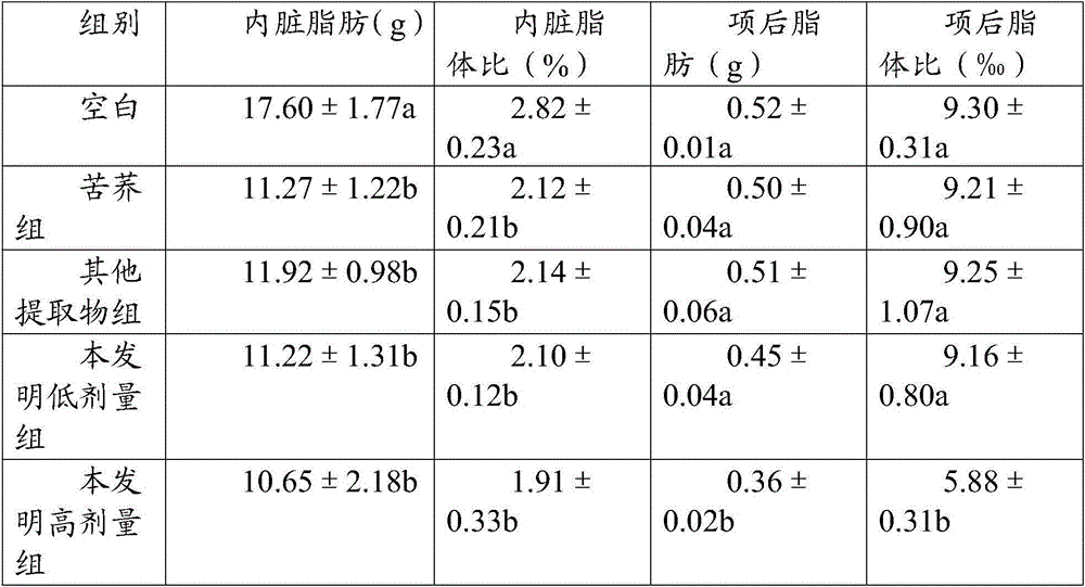 A kind of tartary buckwheat tea for weight loss, lipid-lowering and laxative and preparation method thereof