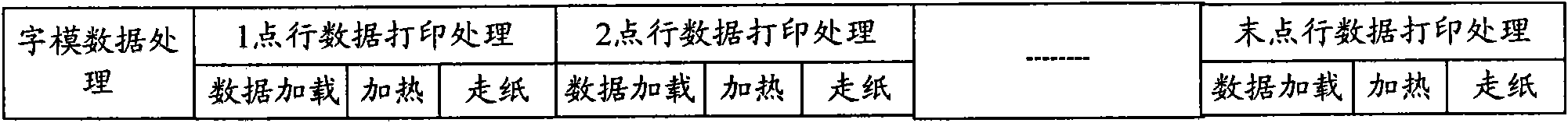 Printing method and device of heat-sensitive printer