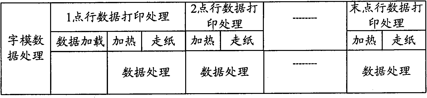 Printing method and device of heat-sensitive printer