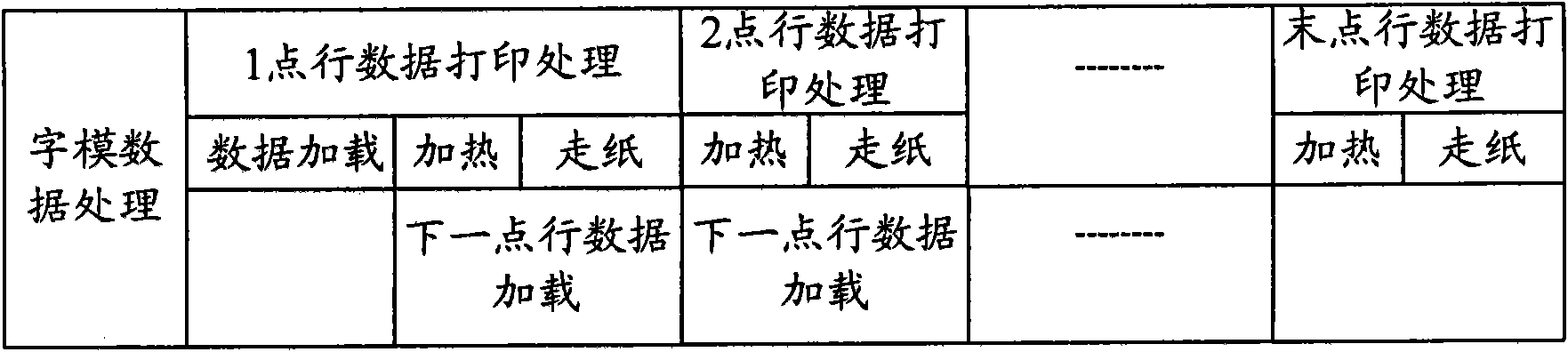 Printing method and device of heat-sensitive printer